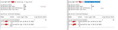 output of cpstat mg -f log_server.jpg