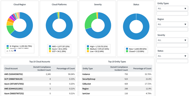 ServiceNow App Dashboard.png