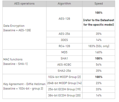 2024-09-10 13_49_48-Relative speeds of algorithms for IPsec and SSL.png