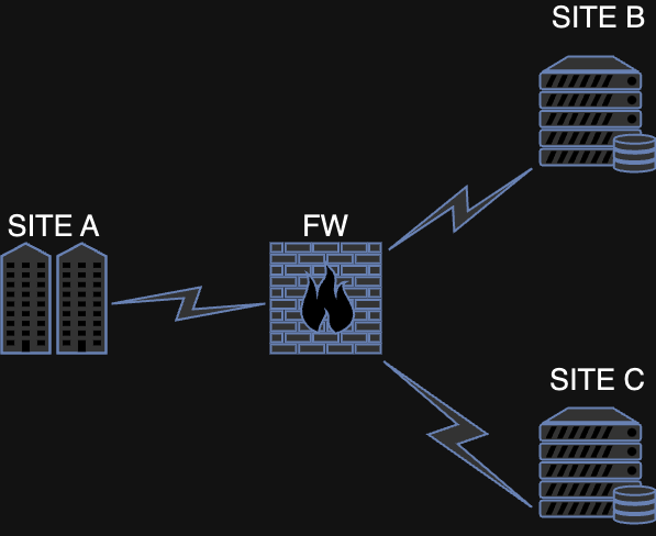 forwarding_syslogs.drawio.png