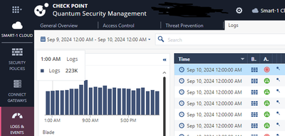 logs in day on security management.png