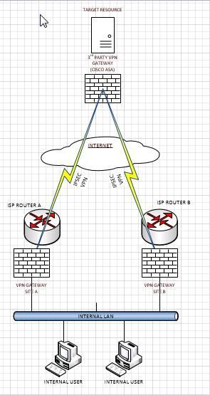 VPN topology