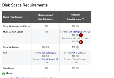 2024-09-24 12_19_25-Open Server Hardware Requirements.png