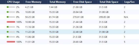 smartconsole GUI High CPU gayewa.jpg