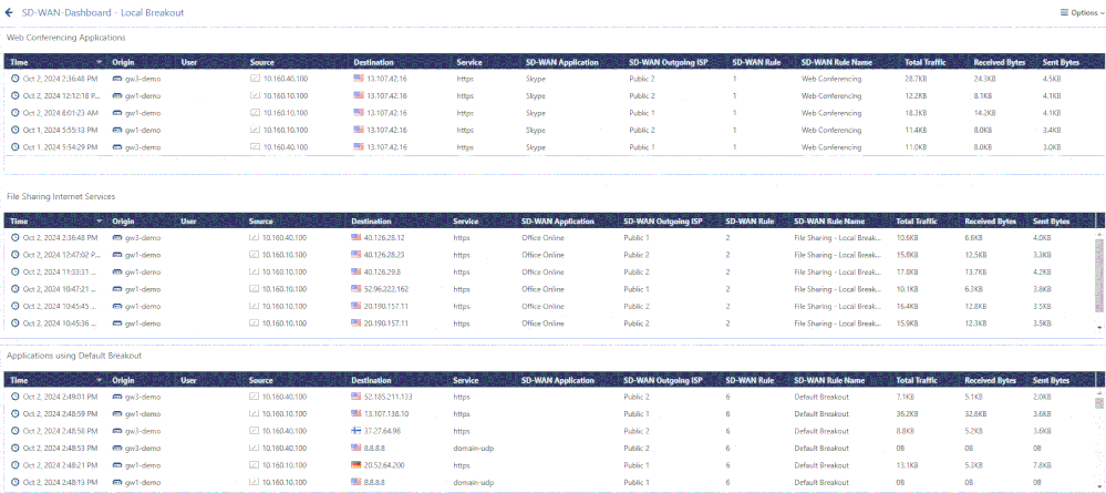 SD-WAN-SmartView-Dashboard-Local-Breakout.GIF