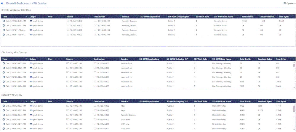 SD-WAN-SmartView-Dashboard-VPN-Overlay.GIF