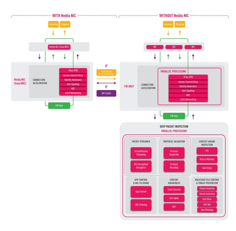 Parallel Processing Based Packet Flow in R82 Software V3.jpg