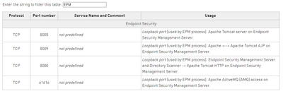 2024-10-11 09_56_17-Ports used by Check Point software.png