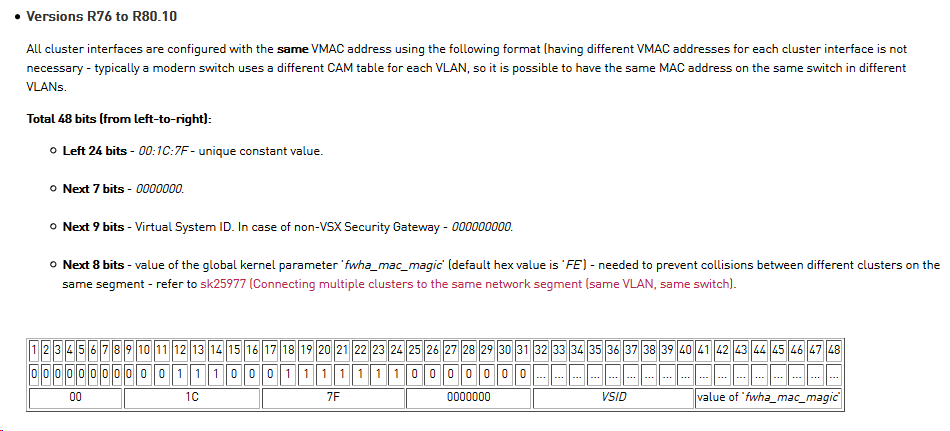 Solved: Set static VMAC on R80.20 - Check Point CheckMates