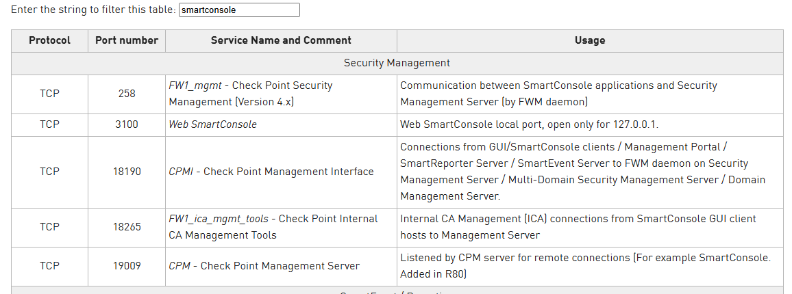 SmartConsole cannot connect to the standalone - Check Point CheckMates