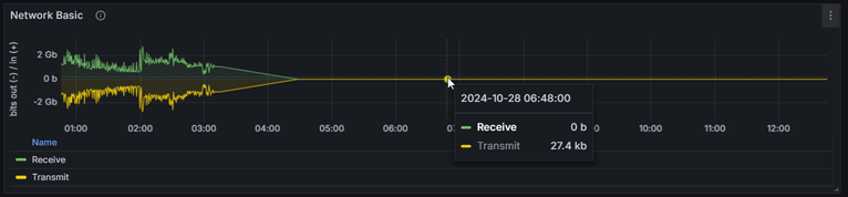 2024-10-28 12_51_30-CP Dashboard - VSX - Dashboards - Grafana.png