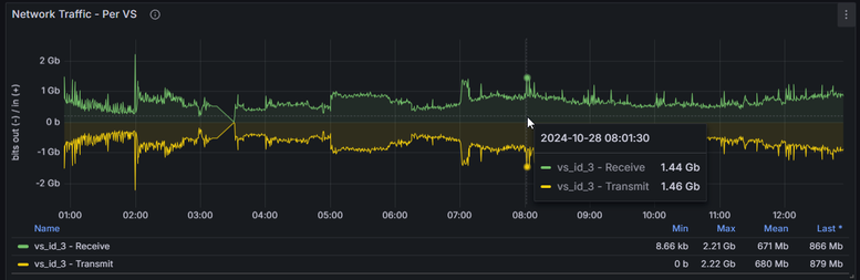 2024-10-28 12_55_31-CP Dashboard - VSX - Dashboards - Grafana.png