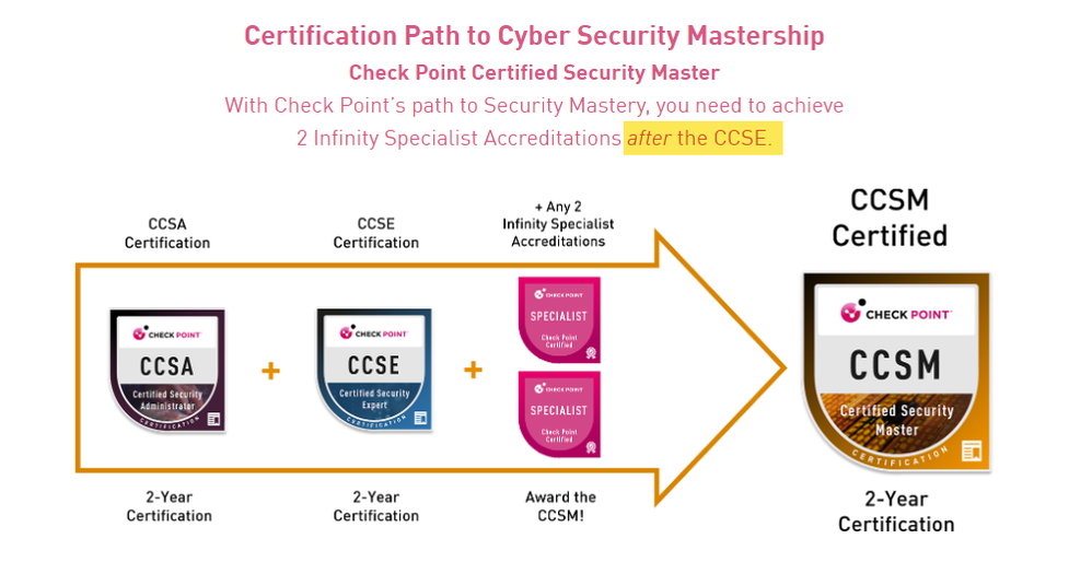 CCSM-Order.png