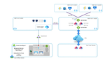 Azure-BGP-Overview.png