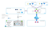 Azure-BGP-Overview.png
