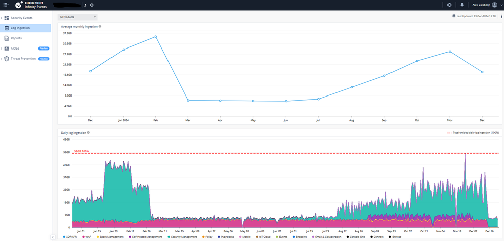 Ingestion.png Ingestion.png