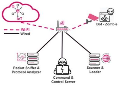 botnet.jpg