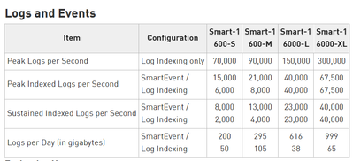 Logs & Events.png