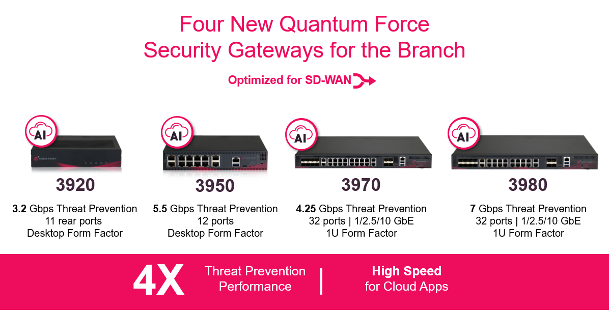 New 3900 Branch office applainces were launched to... - Check Point ...