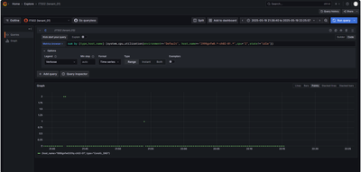 dynamic_balancing_off_cpu_has_only_1_type_within_15s_metrics_interval.png