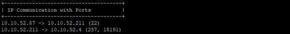 5_ip_communication_gdfgd.jpg