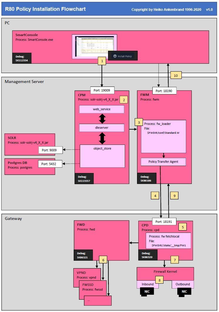 Policy_Installation_Flowchart_Bild_1.0a.JPG