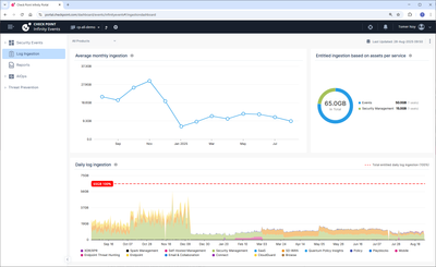 Log Ingestion Dashboard.png Log Ingestion Dashboard.png