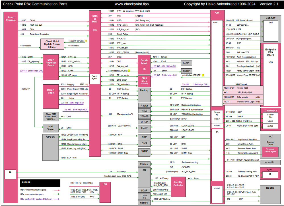 Ports1_4534534.png