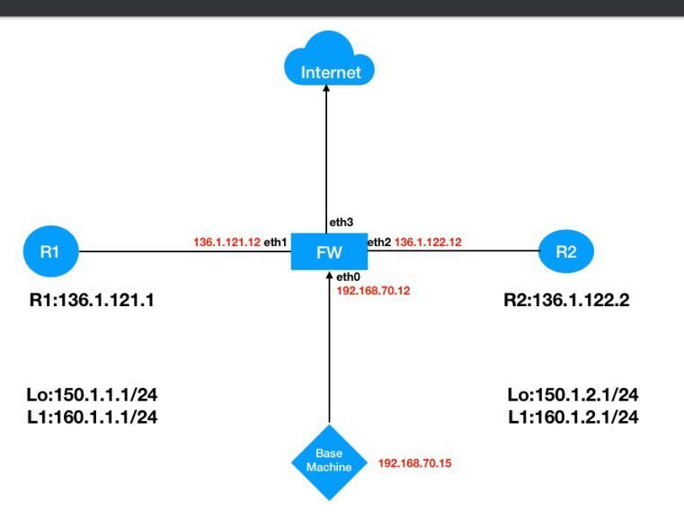 Lab_Topology