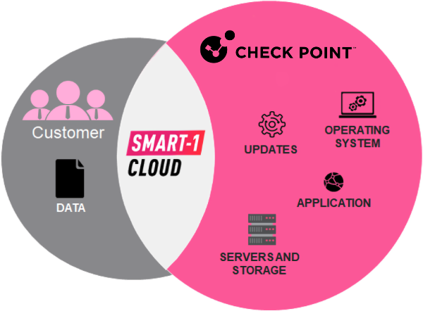 Solved: Minimum RAM and CPU requirements for S1C Managemen... - Check ...
