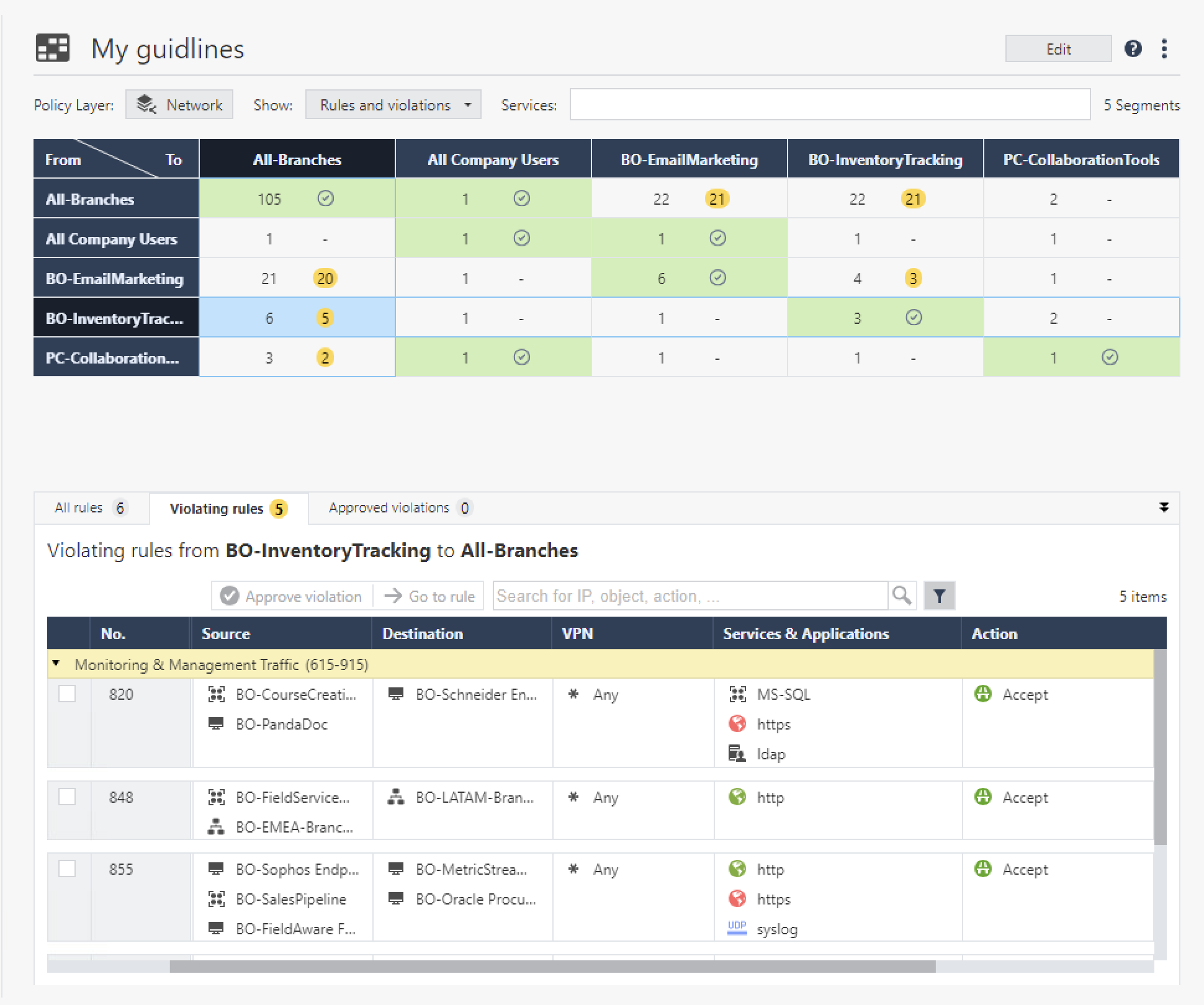 This Month’s Spotlight - Features You Should Start... - Check Point ...