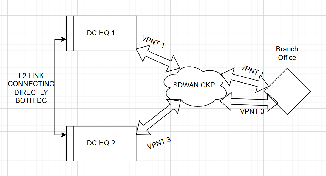 Check Point + SDWAN + OSPF + SMB DAIP - TIP - Check Point CheckMates