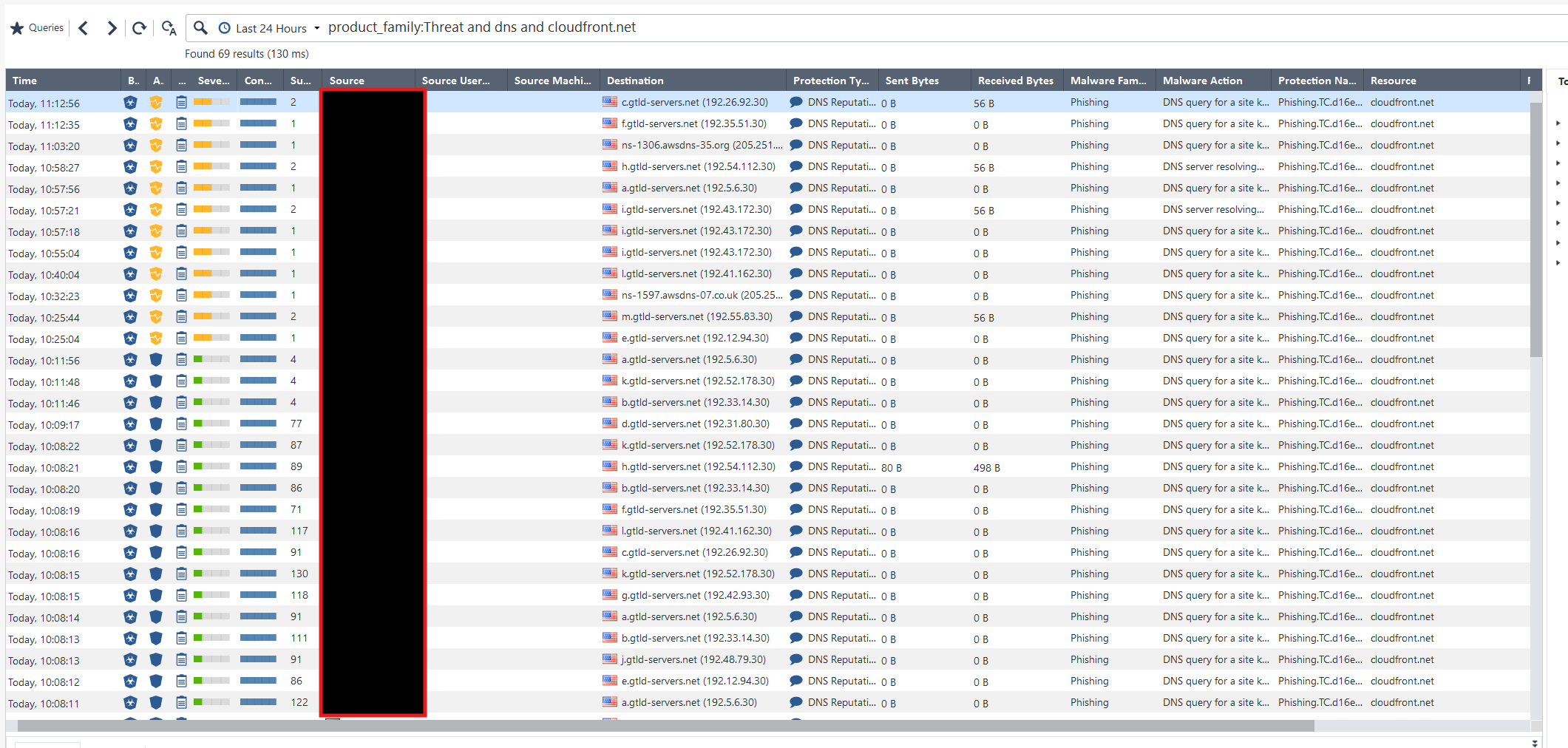 Check Point ThreatCloud flags whole cloudfront.net... - Check Point ...