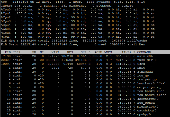 Solved: High load average - Check Point CheckMates