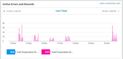 solarwinds_drop.png