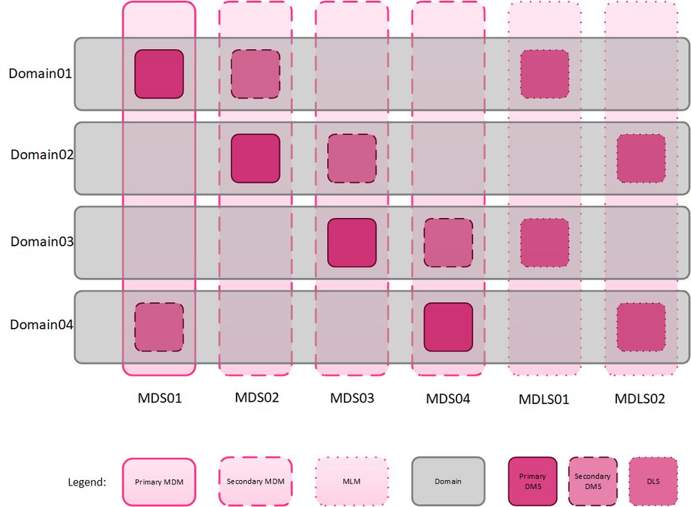 multi domain scaling.png