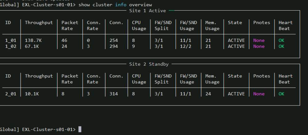 cluster info overview.png