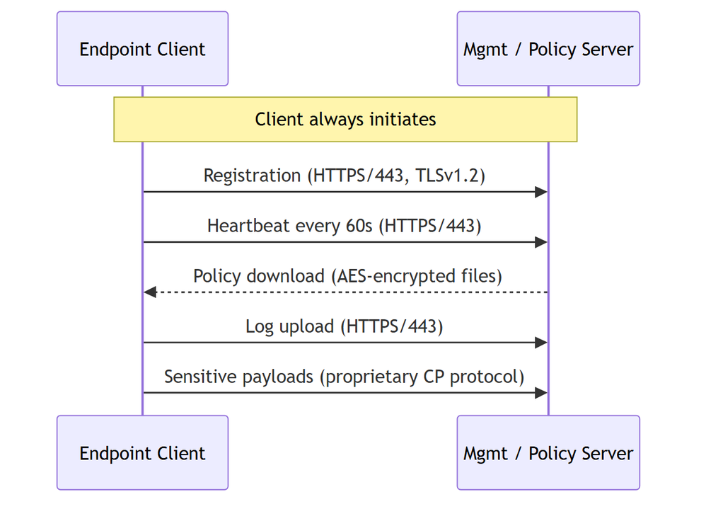 diag3-sequencia-client-server.png