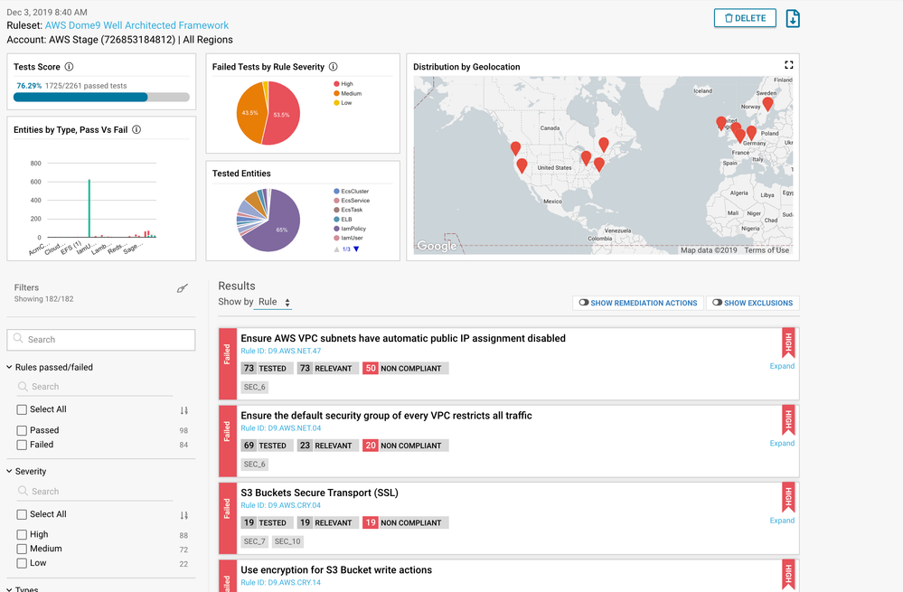 AWS Dome9 Well Architected Framework - Supported ... - Check Point ...