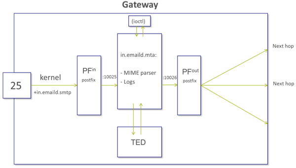 Flow Diagram 1.png