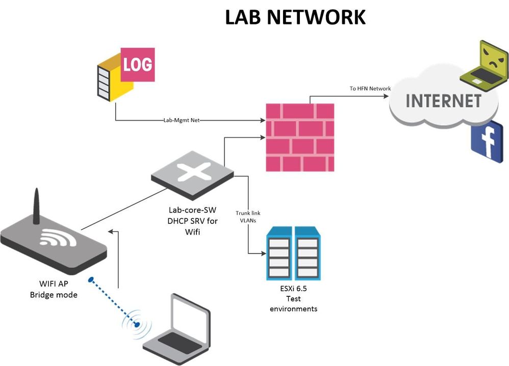 Lab-network_no_ips.jpg