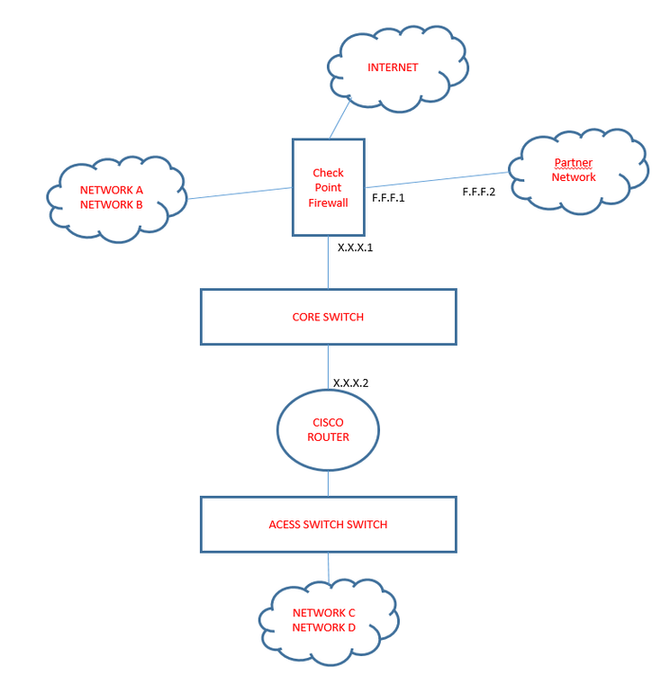 NET DIAGRAM.PNG