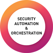 SecurityAutomationAndOrchestration.png