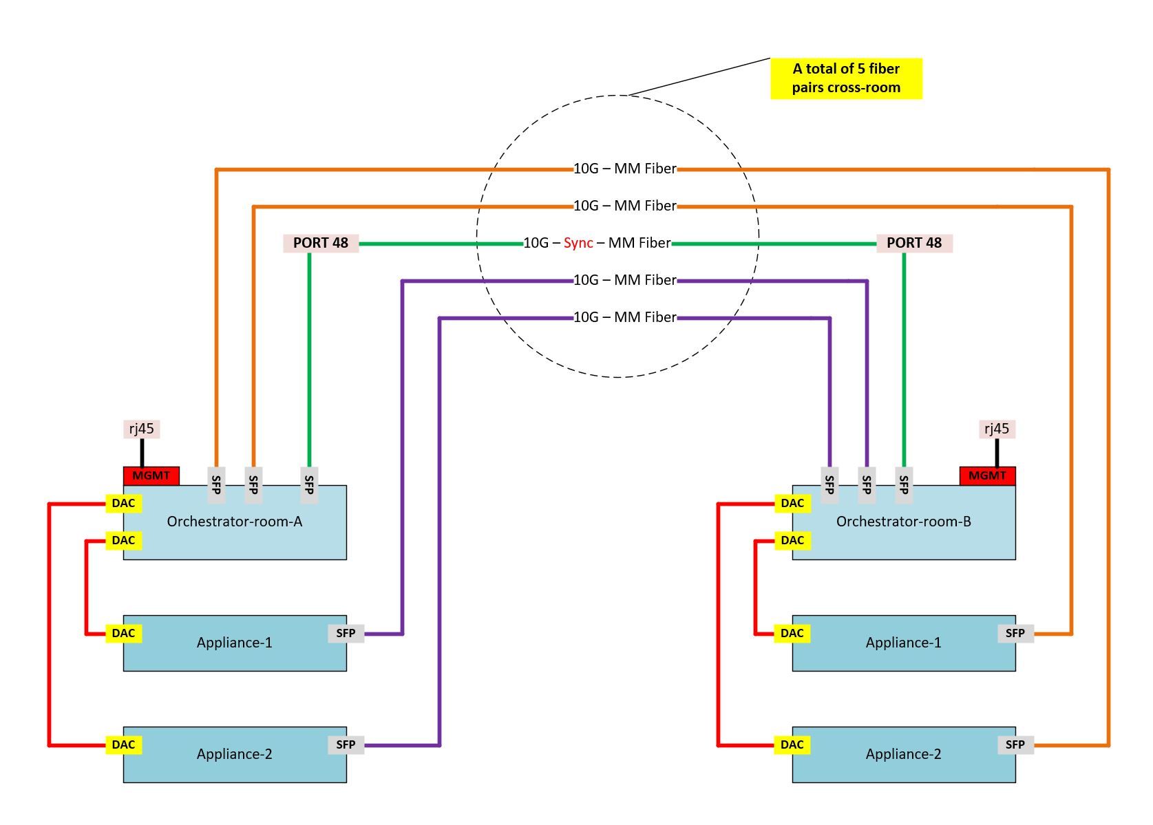 Maestro basic setup documentation Check Point CheckMates