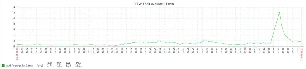 cpfw-crazy-load.png