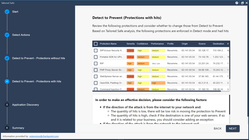 Protecciones IPS con hits. ANALIZAR