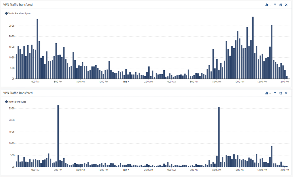 Concurrent_VPN_Users-2.png