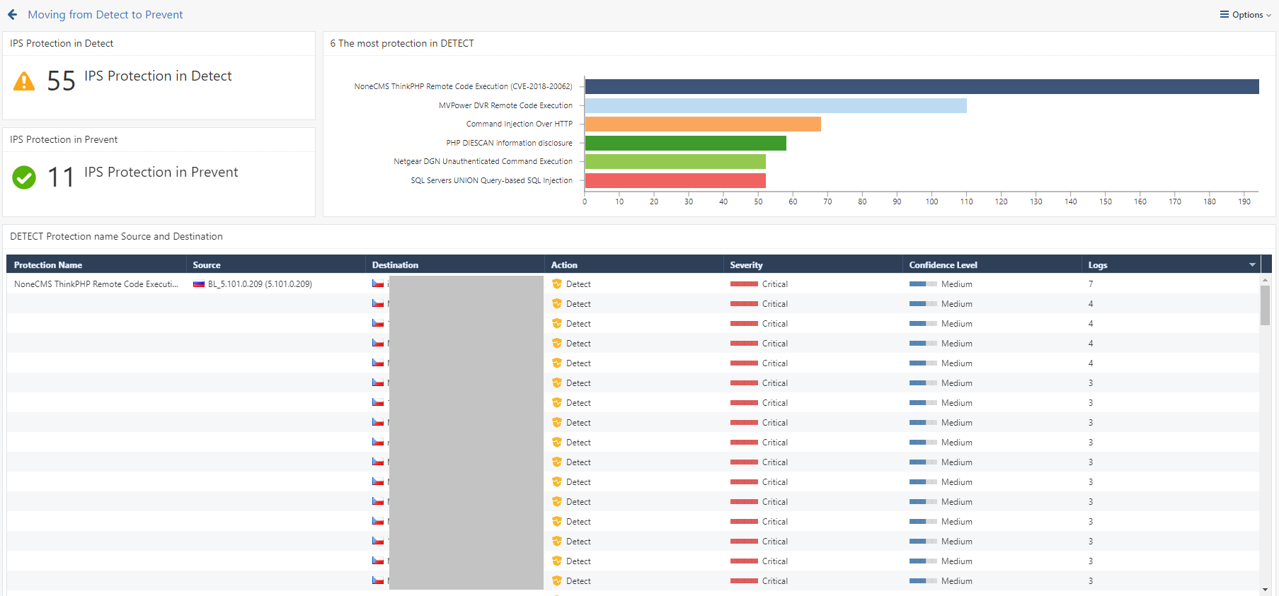 SmartEvent View From IPS Detect Protection To Pr Check Point 