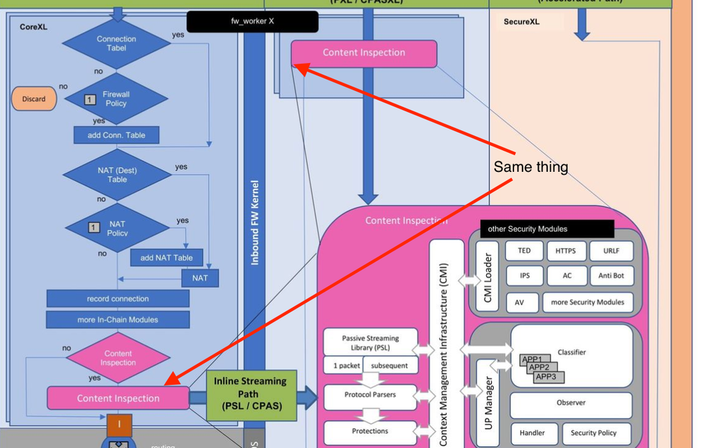 R81.x Security Gateway Architecture (Logical Packe... - Page 5 - Check ...