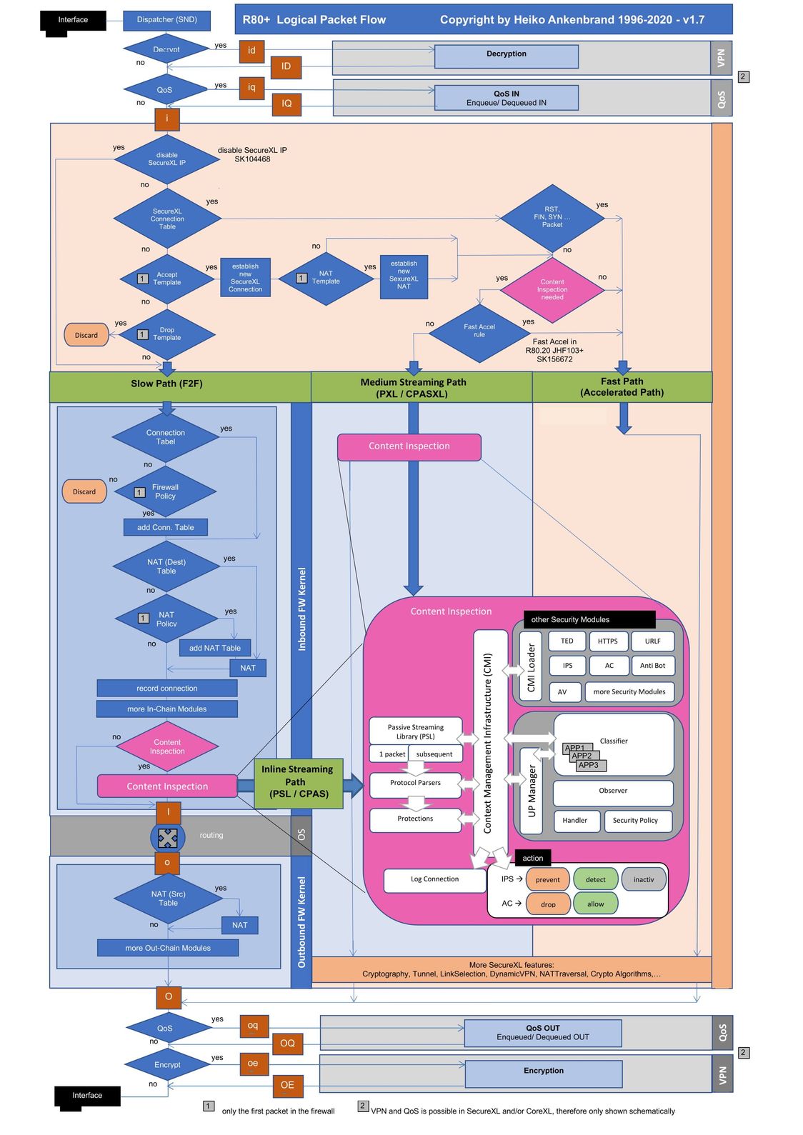 Which of the Following Best Describes an Email Security Gateway